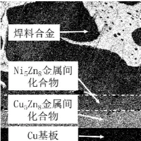 高溫無鉛焊料－全球焊料界的世界夢